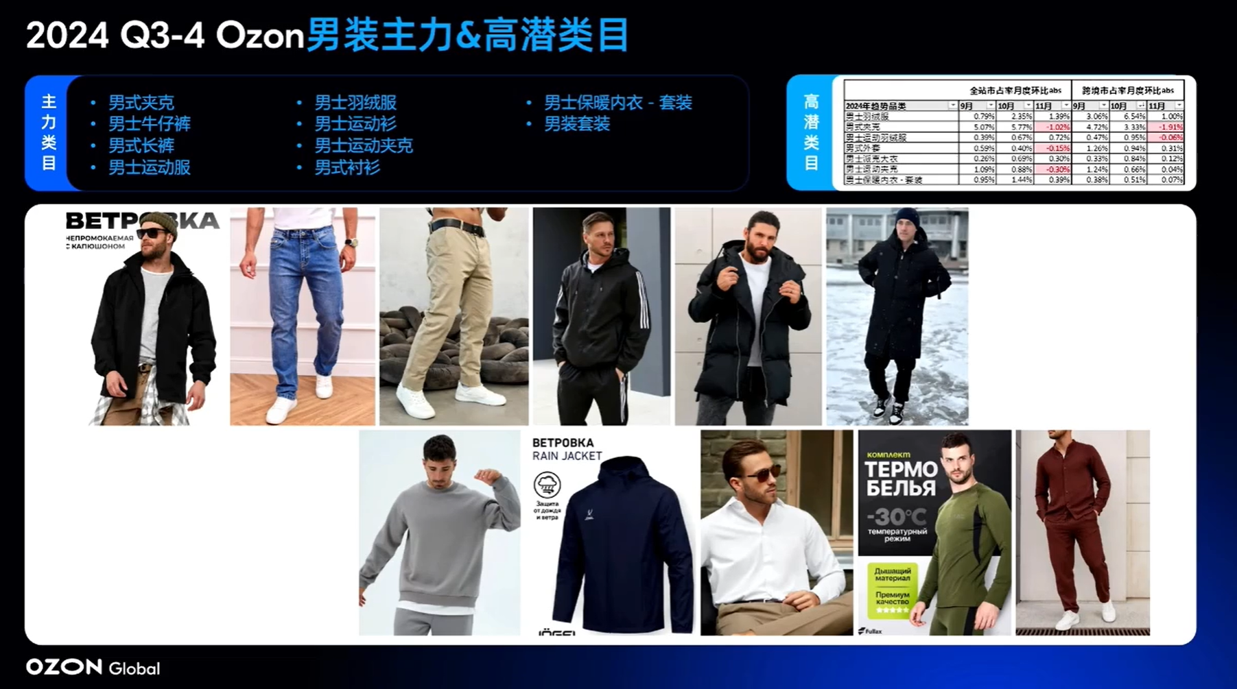 需求暴增272%!这些品类在俄罗斯卖疯了