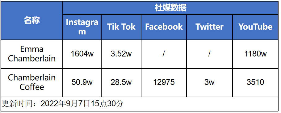 00后建独立站融资百万美元，她用1颗豆子撬动种子用户