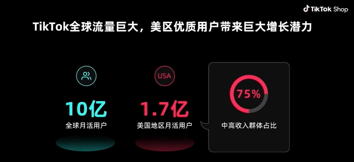 2026TikTok美区爆单指南！拆解爆款4大特征