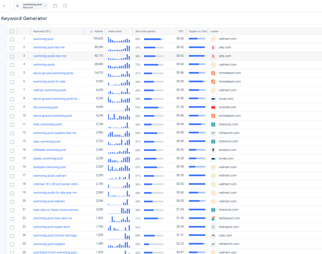 Similarweb关键词分析以及选品的一些用法