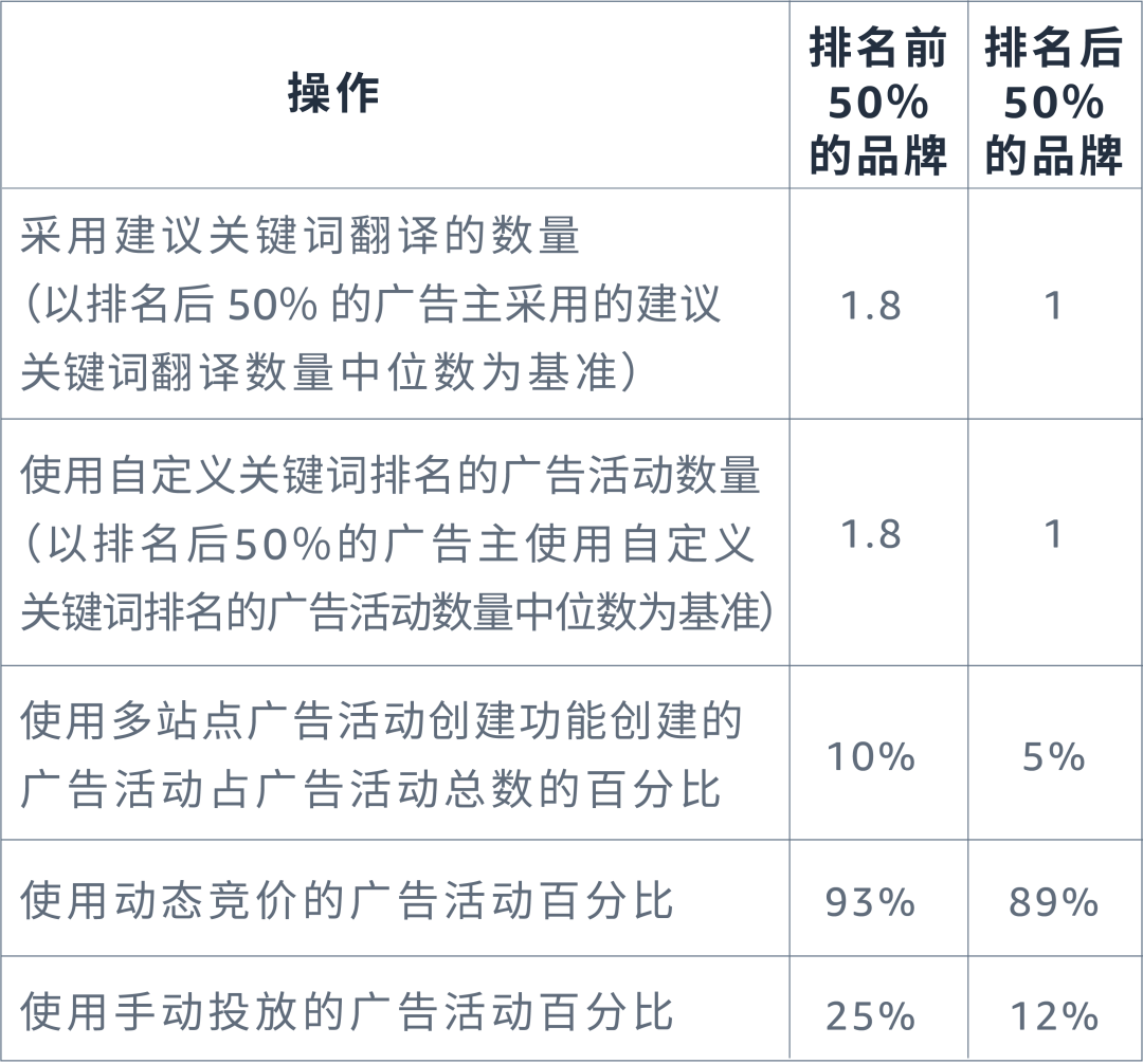 新功能报到！告别多站点运营“反复弹跳”时代！