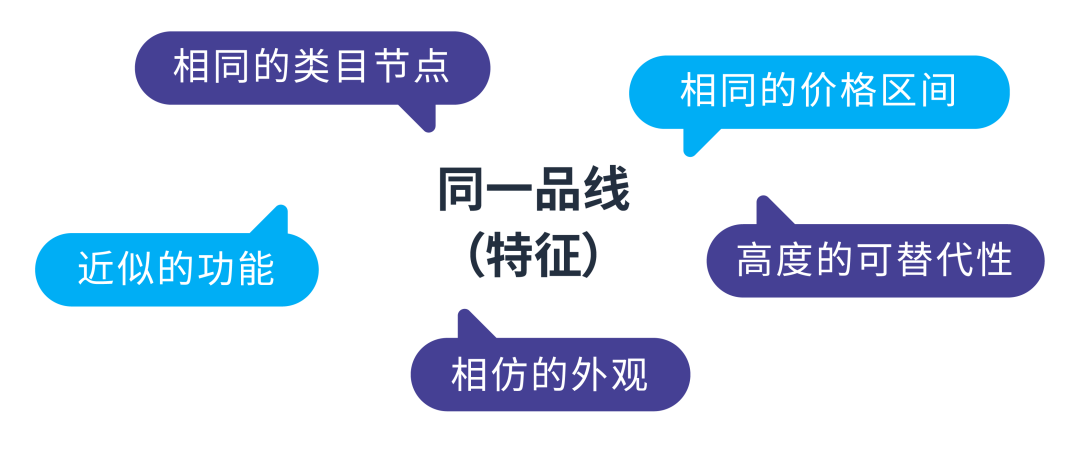 避坑指南！细分“品线”才能去除无效点击