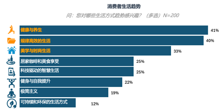 日本汽配卖疯了!市场规模将达144.6亿美元!亚马逊还有哪些赛道在爆发?