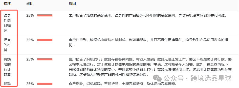 亚马逊选品热门产品解读第45期，热门产品编织套装初步市场分析报告