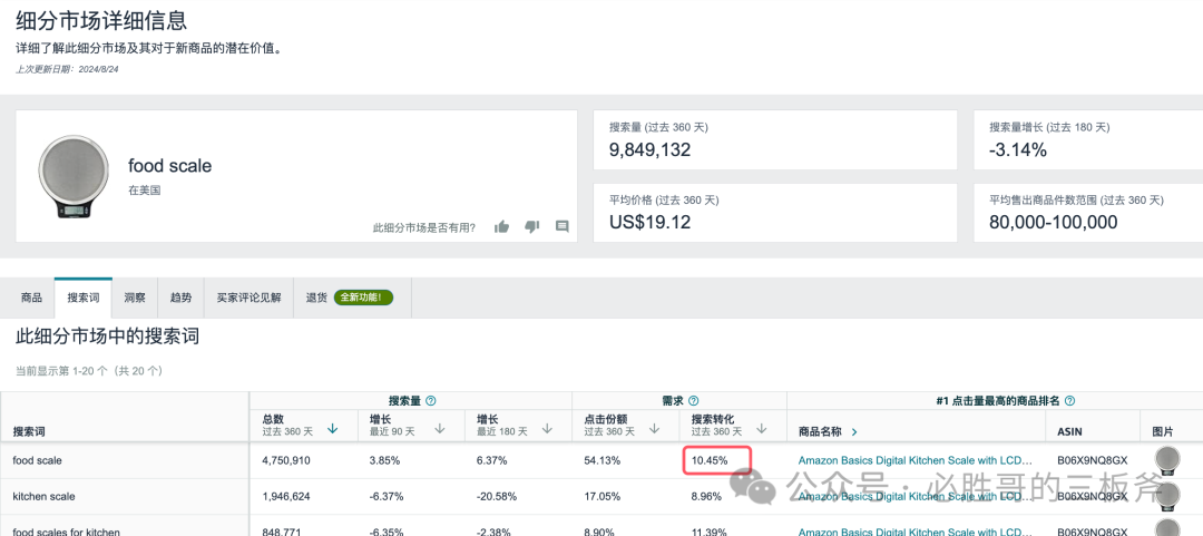大词打不起，但是小词没曝光，怎么办？