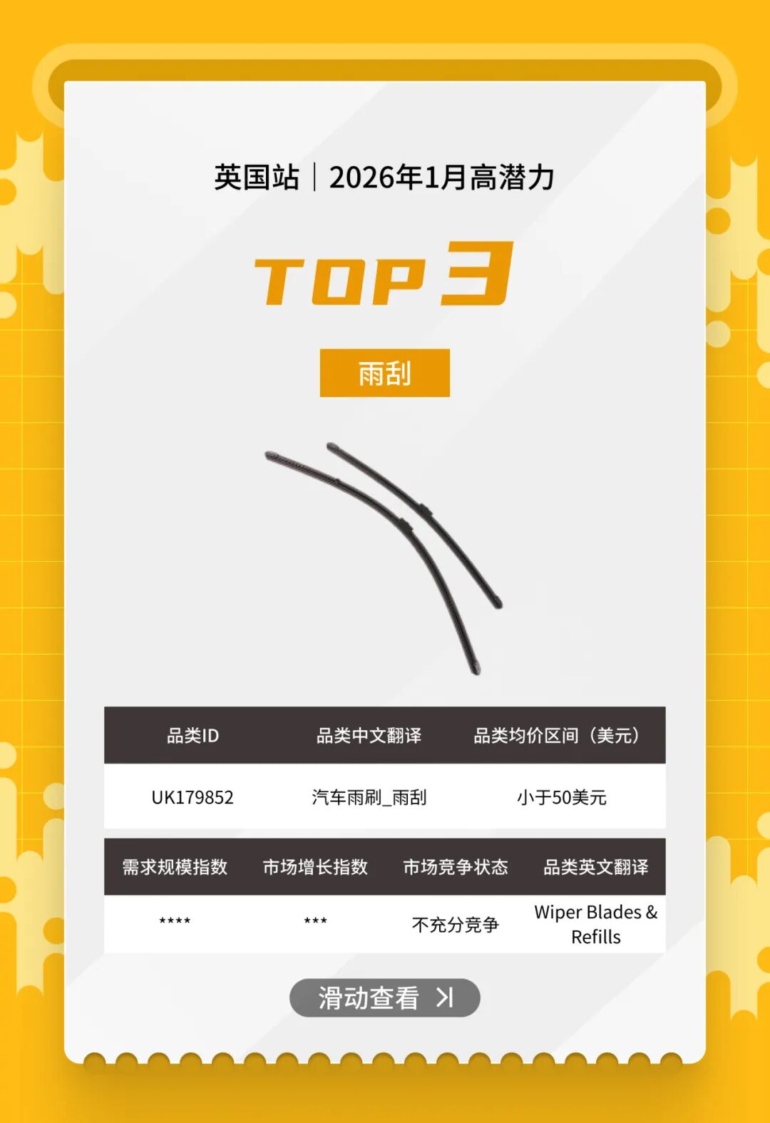 开春汽配卖什么？eBay1月英德明星产品榜单来了！