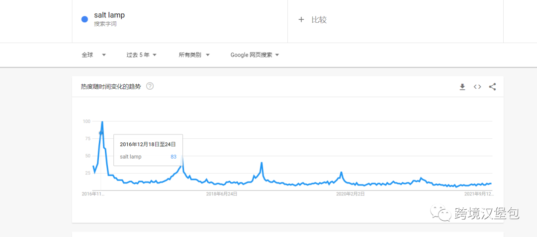 漢堡包跨境復(fù)盤第5篇:鹽燈告訴我產(chǎn)品開(kāi)發(fā)怎么玩得徹底