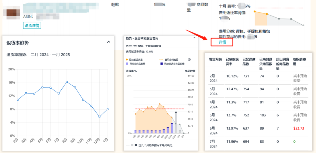 高退货率标签？根源破解，彻底摆脱亚马逊运营困局