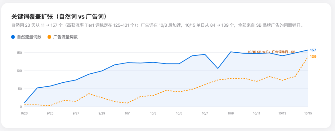 把新品分析做成了一个 Skill：AI自动追踪新品爆发全过程