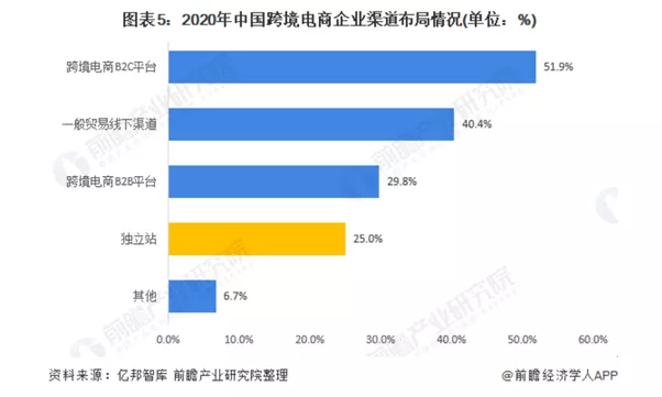 WhatsApp Business跨境電商大有用武之地
