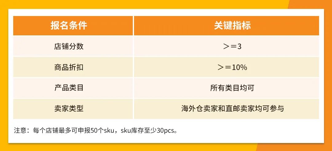 泼天的流量来了!速速报名Jumia年中大促