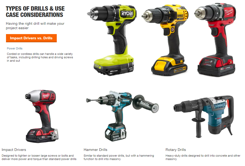 B2C出海行业趋势洞察：电动工具品类分析及案例分享