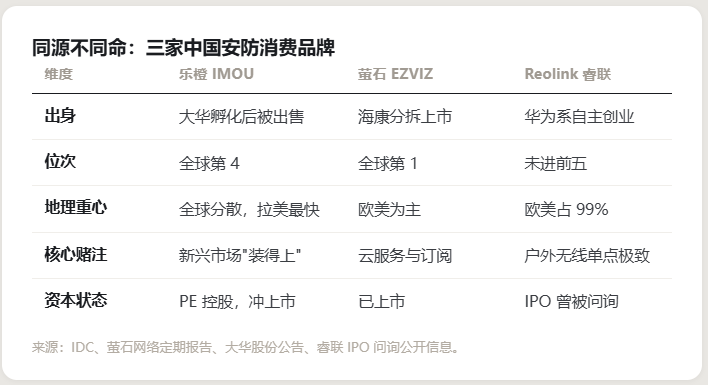 在拉美的院子里,一家杭州公司卖到了全球第四丨1天1个出海案例