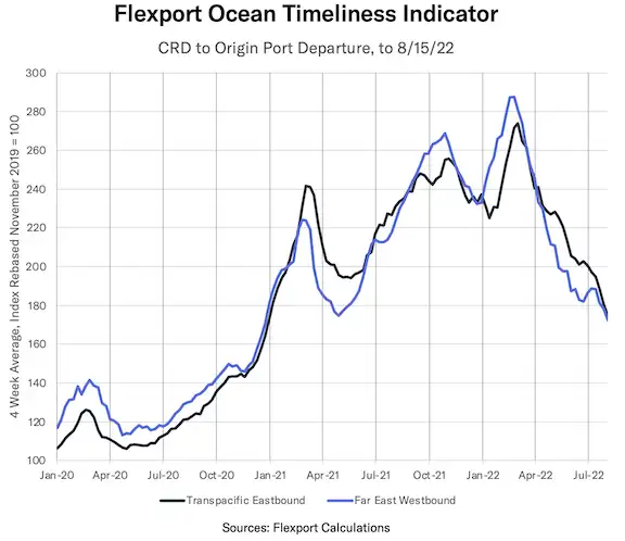 加拿大迎来旅行旺季，进出口货物停留时间延长