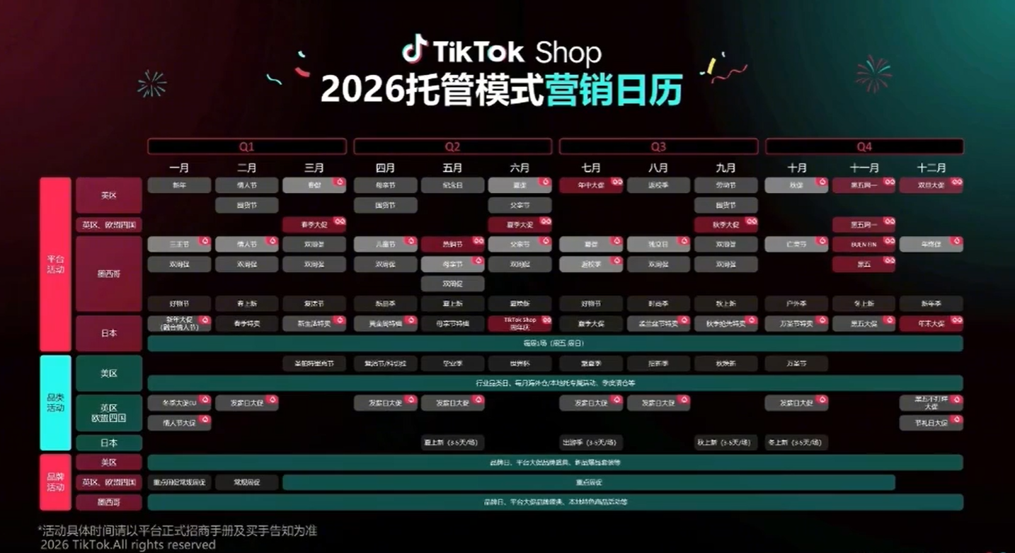 这些春夏爆款,TikTok全托管正在到处找货