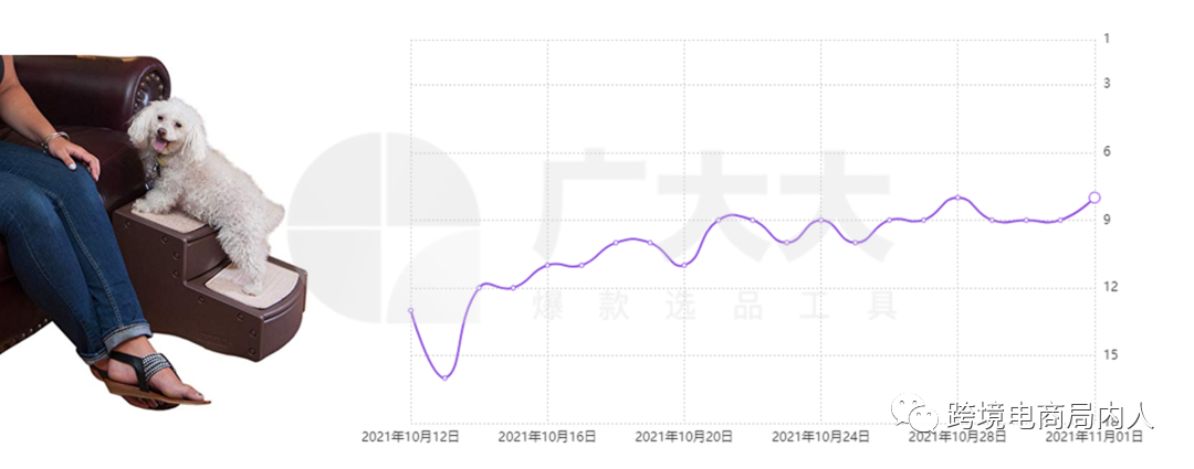 【选品篇】亚马逊旺季选品攻略&新兴爆款趋势