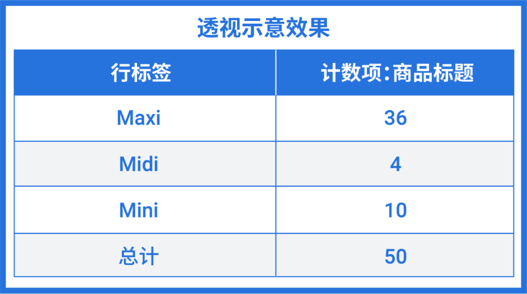 数据小白卖家扫盲贴! 手把手教你确定垂直类目选出热销品