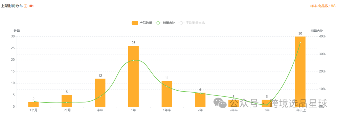 亚马逊选品热门产品解读第48期，感恩节和复活节热卖带盖魔鬼蛋容器市场分析报告