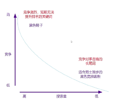 干货：“三浪模型”解锁独立站销量、流量双增长密码