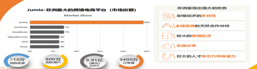 盘点竞争小的跨境蓝海平台