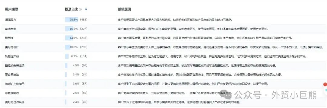 核心卖点没找对，销量会掉几个0