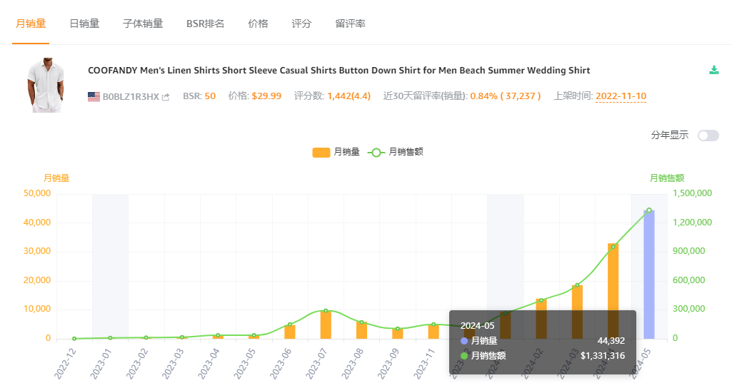 赛维“品牌全家桶”的胜局与危机