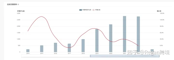 选品选品(第6篇)亚马逊2023年选品方向推荐!