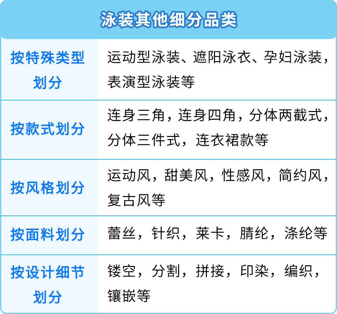 夏季服饰销售飙升！泳装在亚马逊年增长400%，就问你City不City？