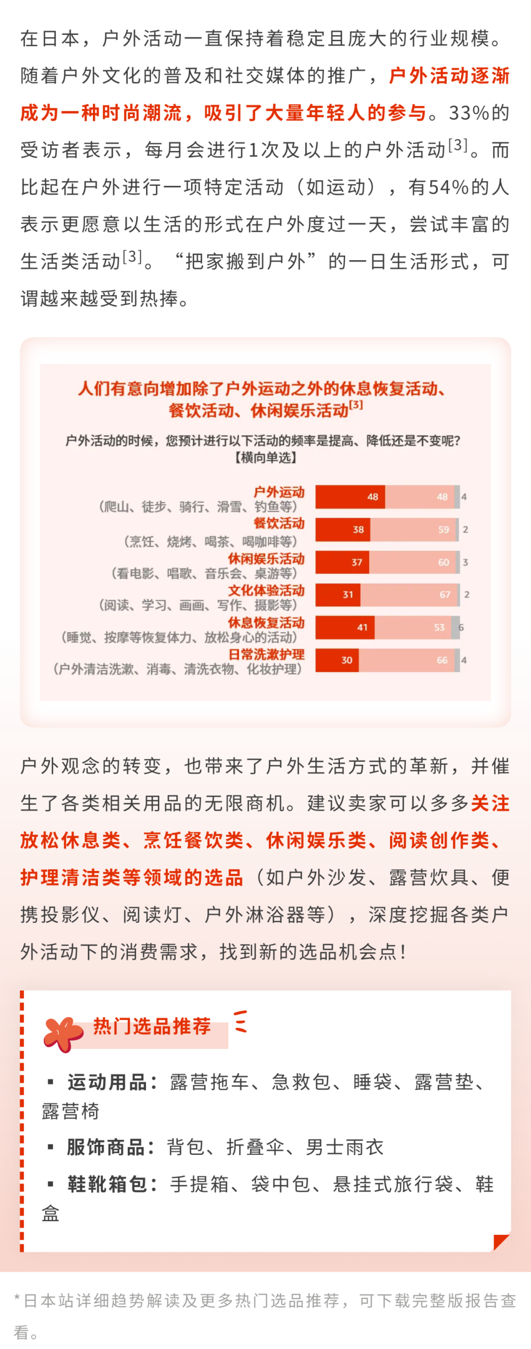 重磅发布《亚马逊全球消费趋势及选品报告》