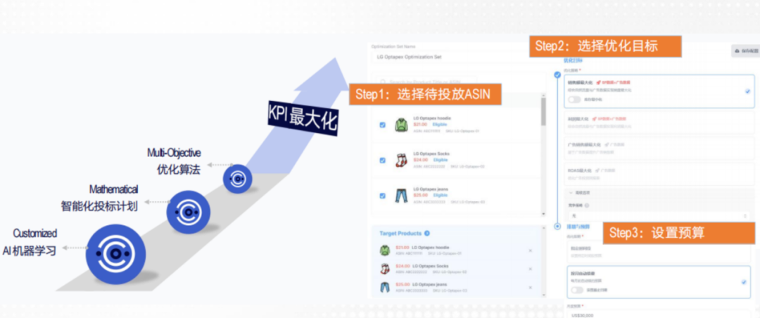亚马逊广告玩法变天,2000+ 品牌都在靠这套打法突围
