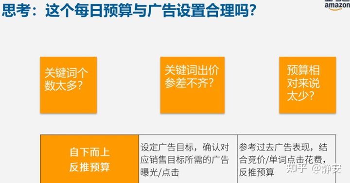 亚马逊站内广告系列5-最详细的广告预算设置教程,老板再也不用担心我的广告费用啦