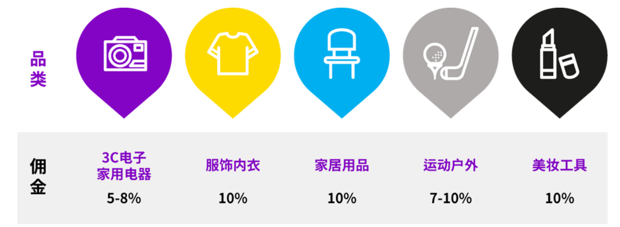 韩国电商市场洞察:中国时尚服饰吃香,超50%网购者使用Coupang