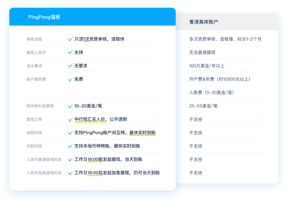 受够了冻卡潮，你还在使用传统的中国香港离岸账户吗？！