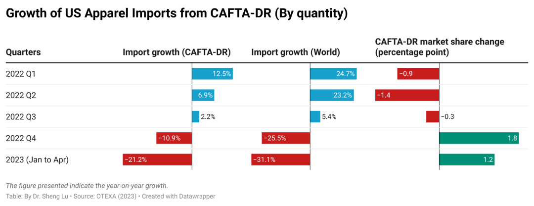 美国服装进口6月报告数据