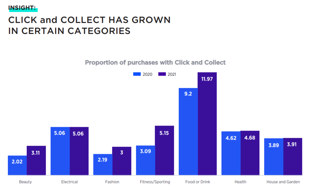 【深度】澳大利亚2021年度消费者报告