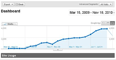 真实可复制的SEO谷歌案例（三）