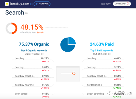 外贸人如何全方面做好客户背景调查&客户分析