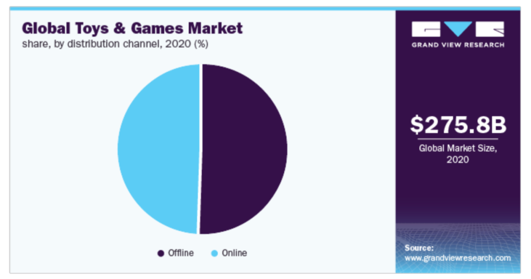 如何通过数据分析发掘TikTok上爆款热销玩具类产品？