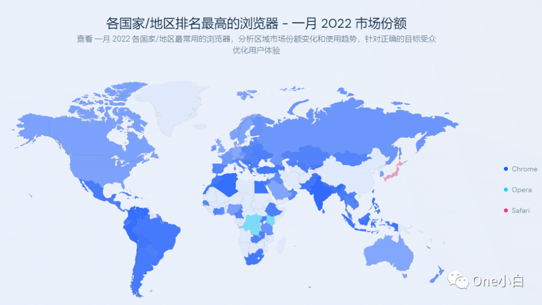 2022最新版网站流量分析工具 Similarweb 详细使用教程