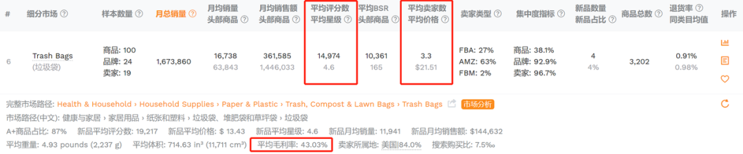 一个产品血亏30万，只因为忽略了“这个信息”