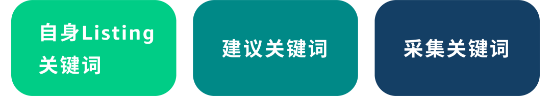 关键词设置“三点一线”，拒绝系统认知偏差