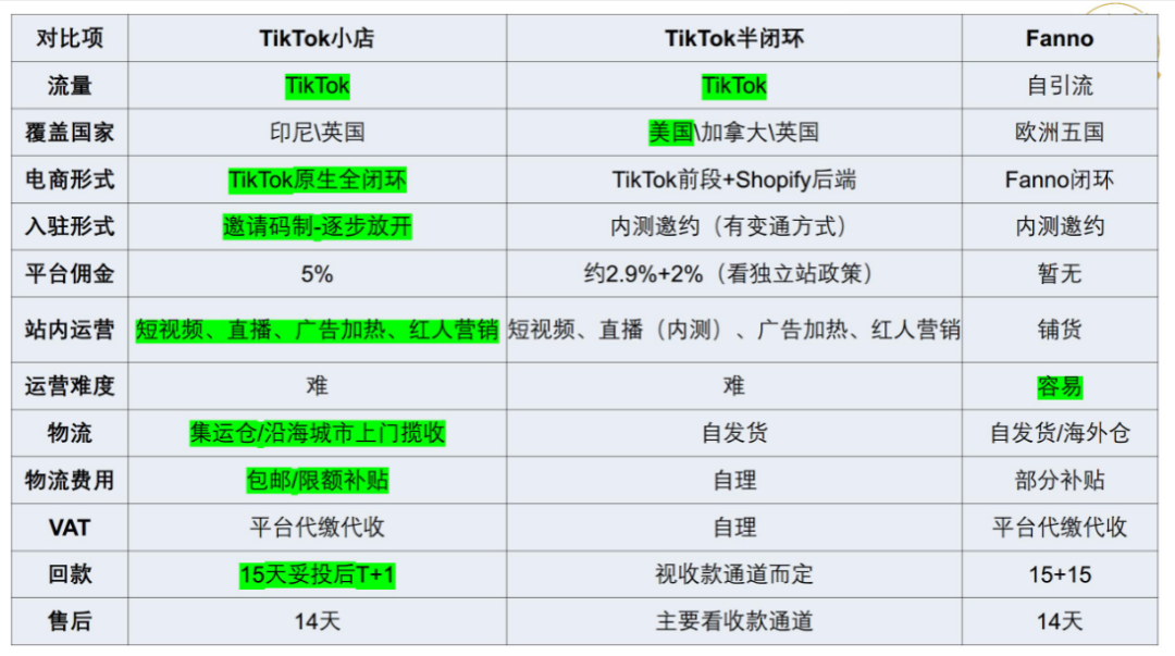 Fanno爆火！字节跳动跨境领域的三架马车正一路狂奔