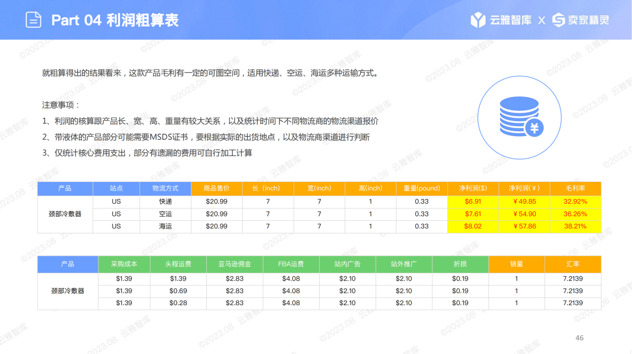 彻底“凉”了？亚马逊“冰圈”涨势凶猛