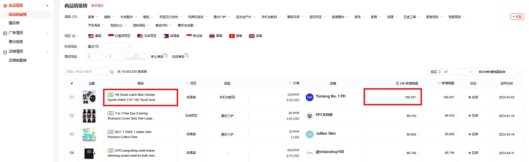 TikTok Shop宣布与Tinuiti合作，为跨境卖家拓展销售新渠道