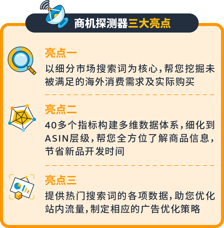 亚马逊“商机探测器”重磅上线！挖掘隐藏爆款神器，一击即中买家心头好！