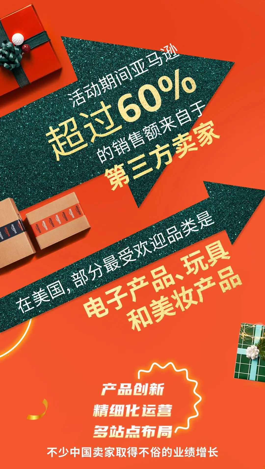 亚马逊黑五网一再创新高，60%以上销售
额归功第三方卖家！