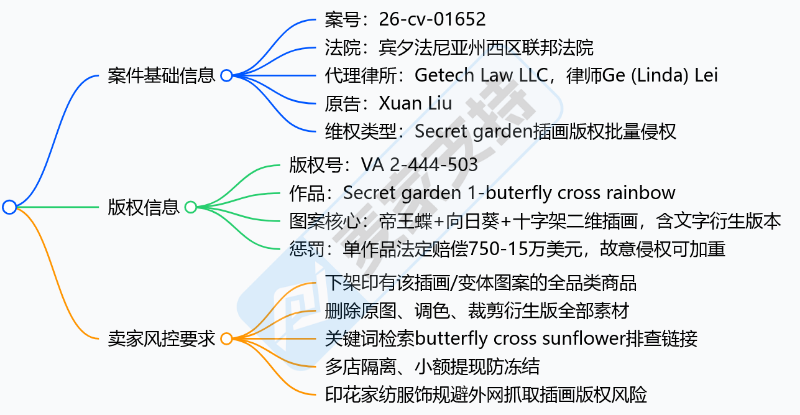 26-cv-01652｜蝴蝶向日葵十字插画重磅出击，Temu平台535店全军覆没