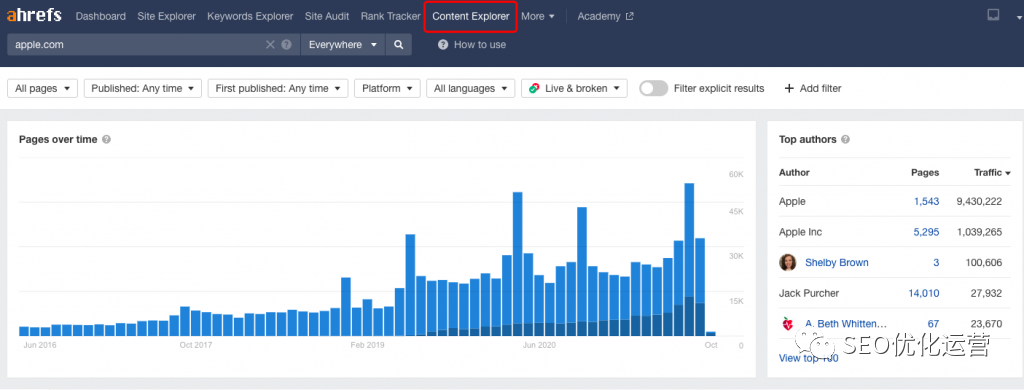 Ahrefs教程 适合新手以及老手的Ahrefs完整教程