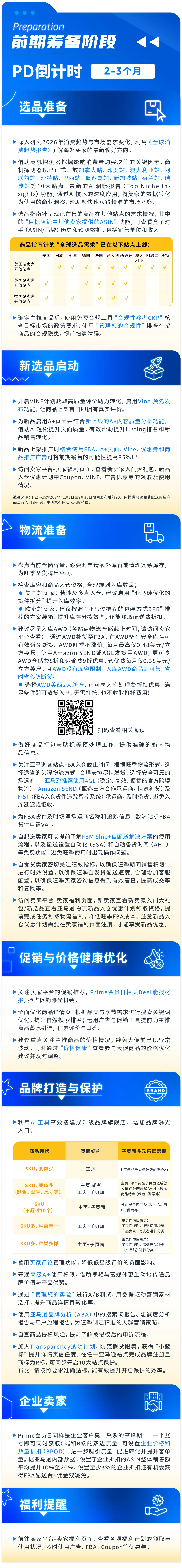 2026亚马逊Prime会员日促销提报开启！
