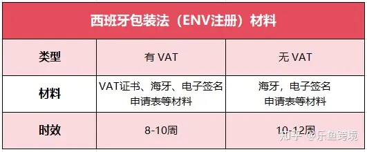 强制合规！这份西班牙EPR最新合规指南请查收！